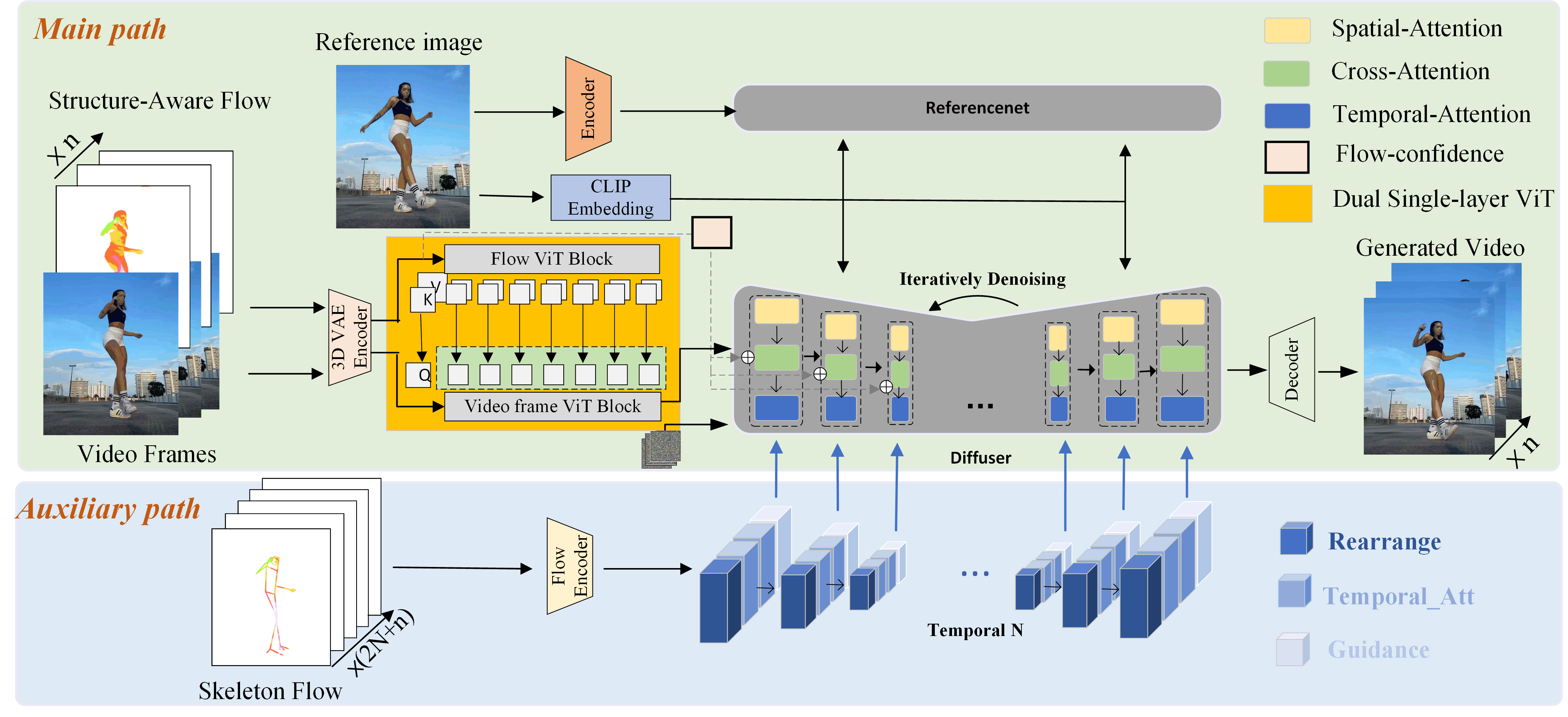 CoMotion Framework